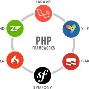 Framework là gì? Web Framwork nào được ưa chuộng nhất?